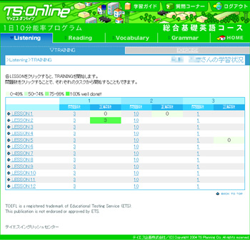 テイエスオンライン/総合基礎英語コース【TS Online学習ガイド】 テイエスオンライン/総合基礎英語コース【TS Online学習ガイド】